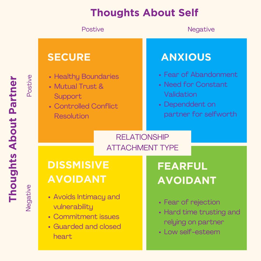 Understanding Attachment: How Early Relationships Shape the Way We Connect